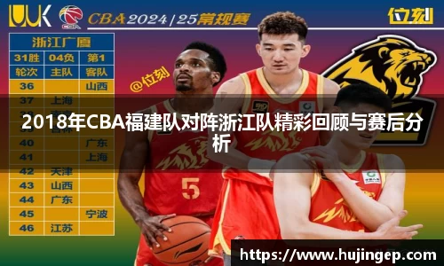2018年CBA福建队对阵浙江队精彩回顾与赛后分析